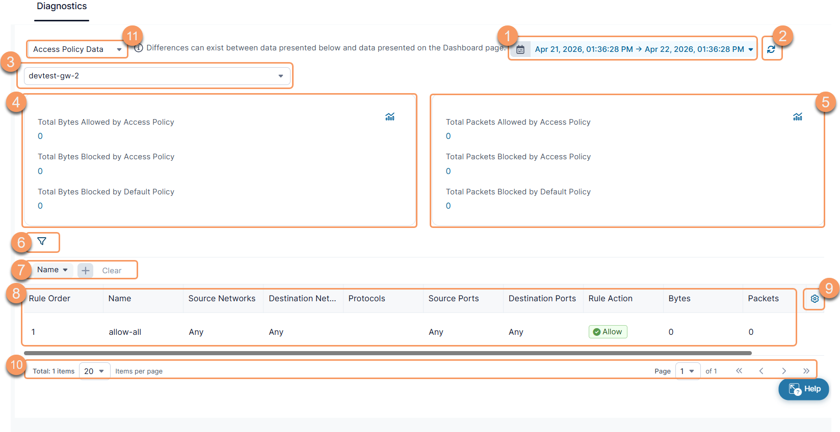 About VPN Access Policy Data Diagnostics | Zscaler